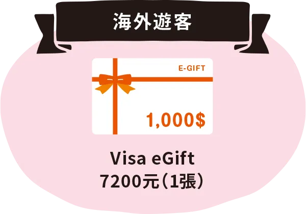 海外遊客 Visa eGift7200元（1張）