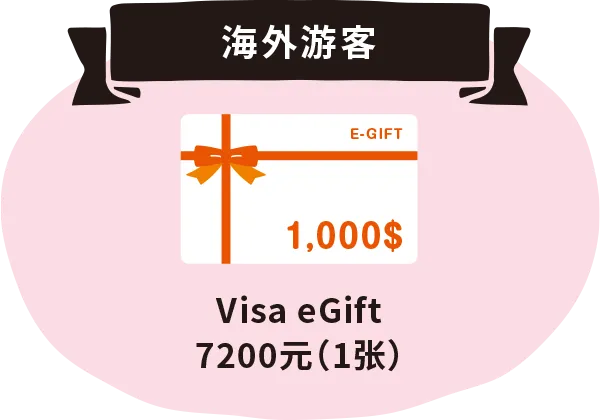 海外游客 Visa eGift7200元（1张）